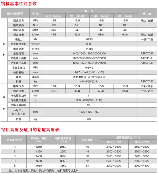 液壓錨桿鉆機(jī)生產(chǎn)廠(chǎng)家