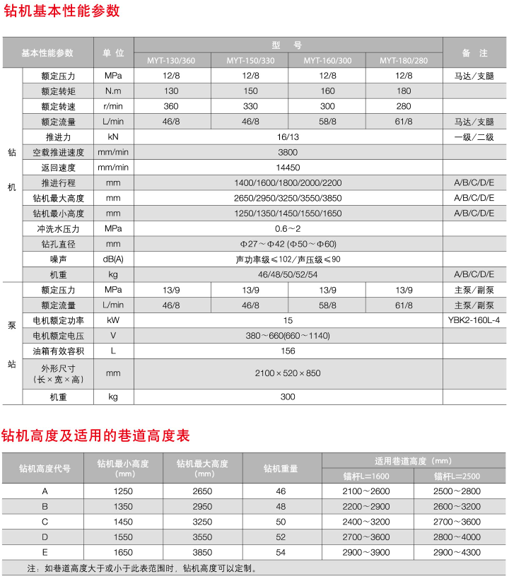 液壓錨桿錨索鉆機