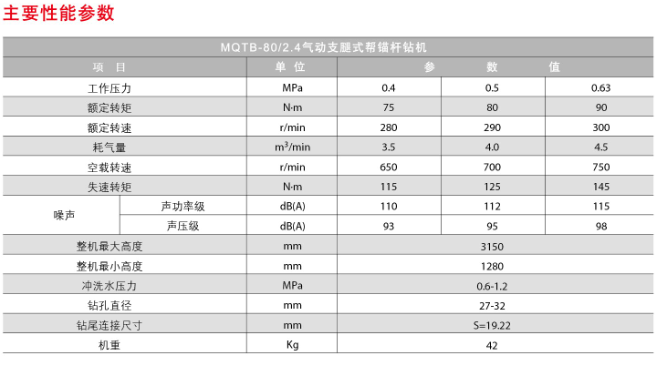 錨桿鉆機廠家