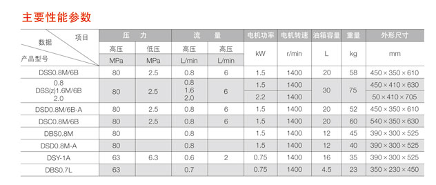 DSSO.8M系列