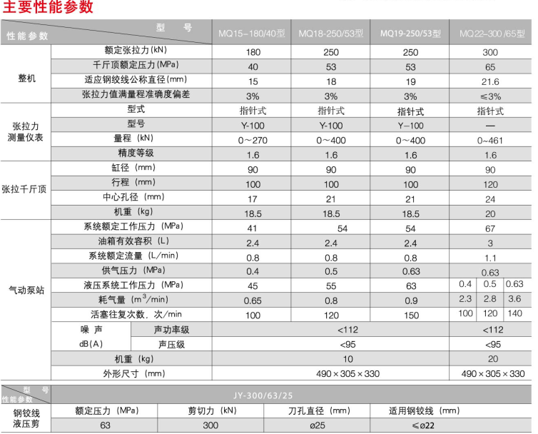 錨桿鉆車廠家